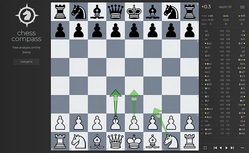 EXTREMELY BIASED openings compass - Chess Forums 